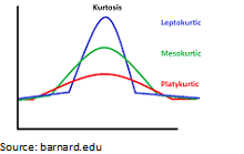 kurtosis_2