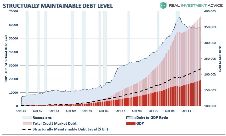 07-26-17-MACRO-US-MONETARY-35T-to-return-Sustainable-Debt-GDP.jpg