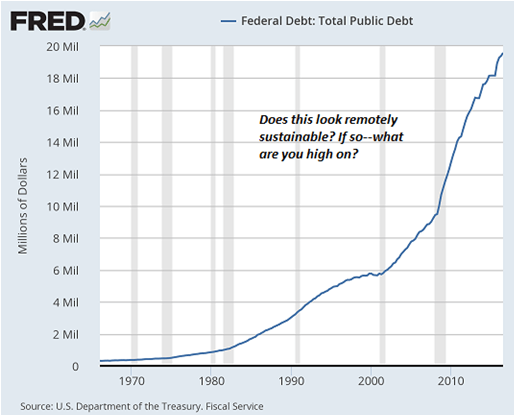 07-26-17-MACRO-US-MONETARY-FEDERAL-DEBT.png
