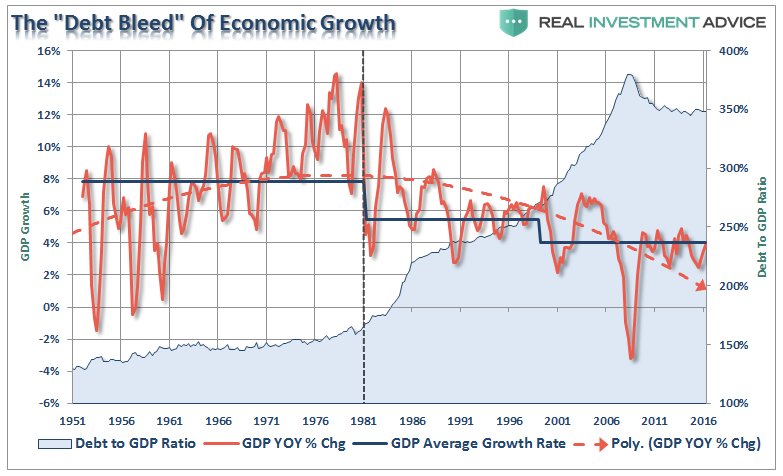 07-26-17-MACRO-US-MONETARY-Historical-Economc-Activity.jpg