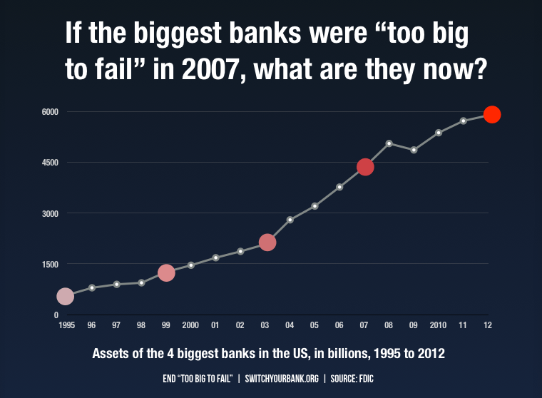 if_the_biggest_banks_were_too_big_to_fail_aligned