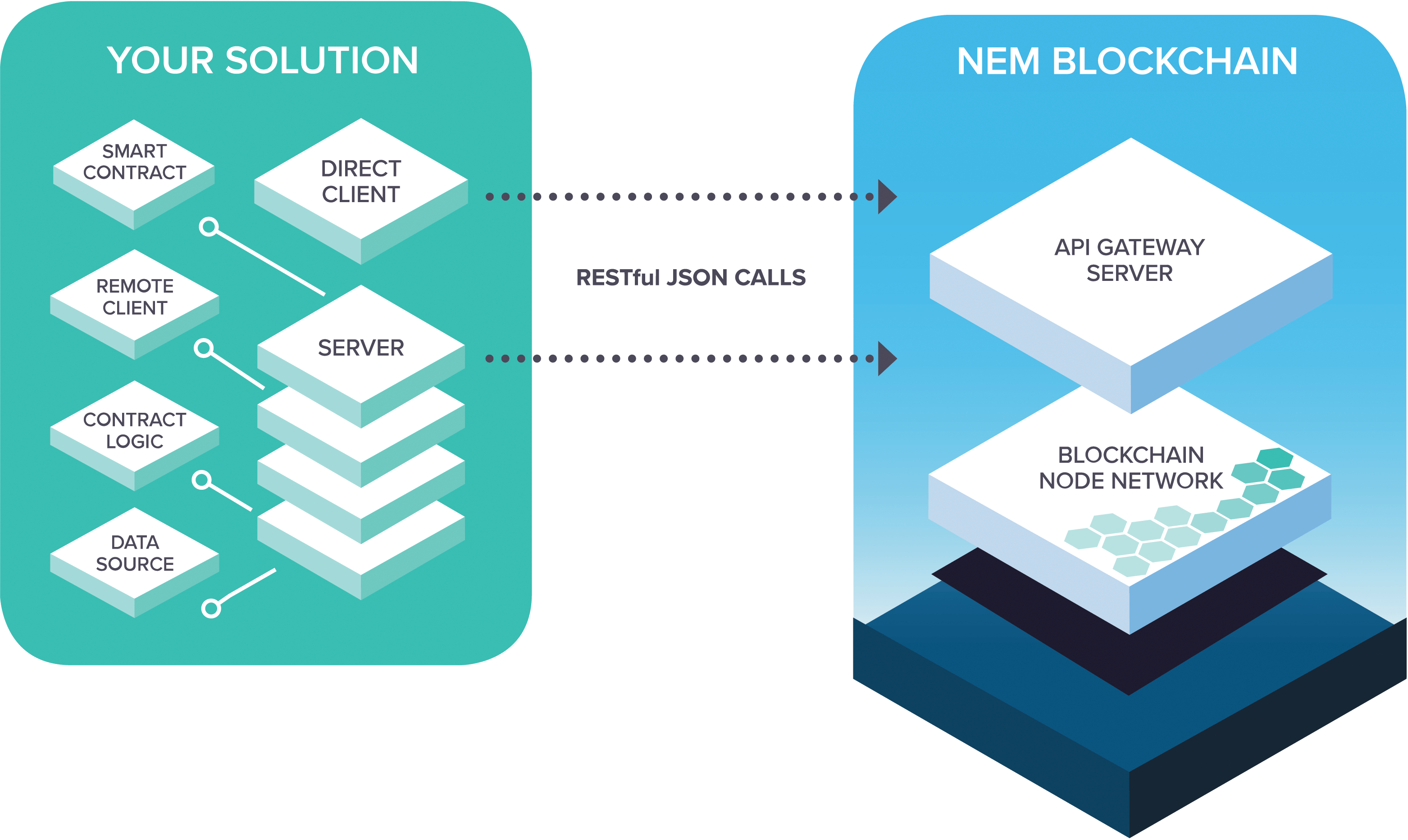 nem-blockchain-architecture-2.png