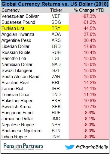 em currencies