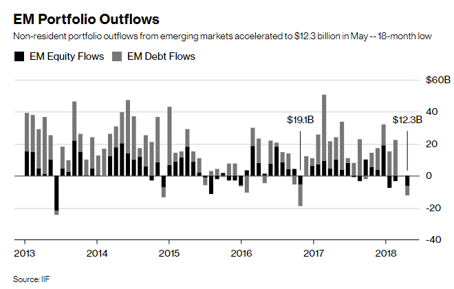 em outflows