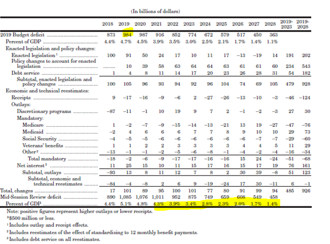 gov balance sheet
