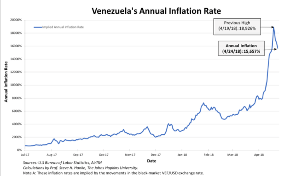 venezuela inflation