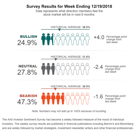 AAII-Sentiment-Survey