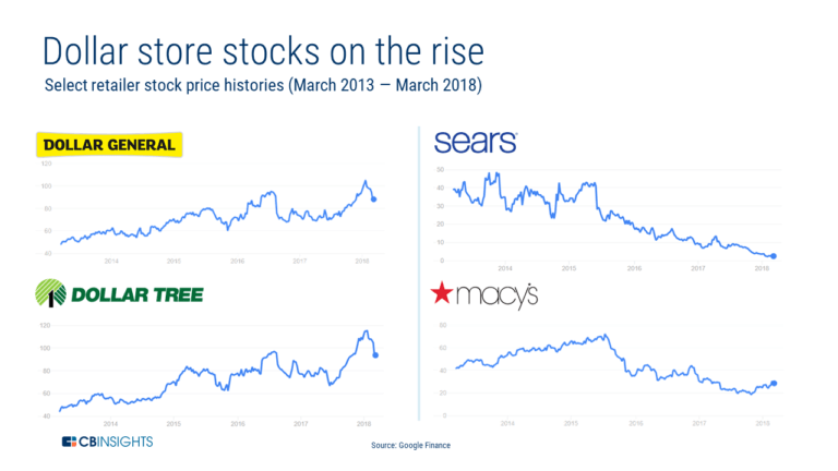 Dollar-Store-Stock-Comparison-Chart-768x432