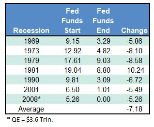 fed interest rates hike
