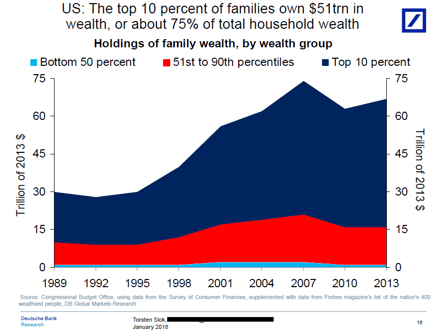 wealth gap