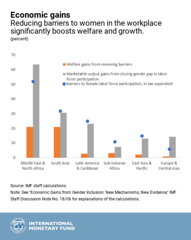 eng-nov-14-gendergains-2